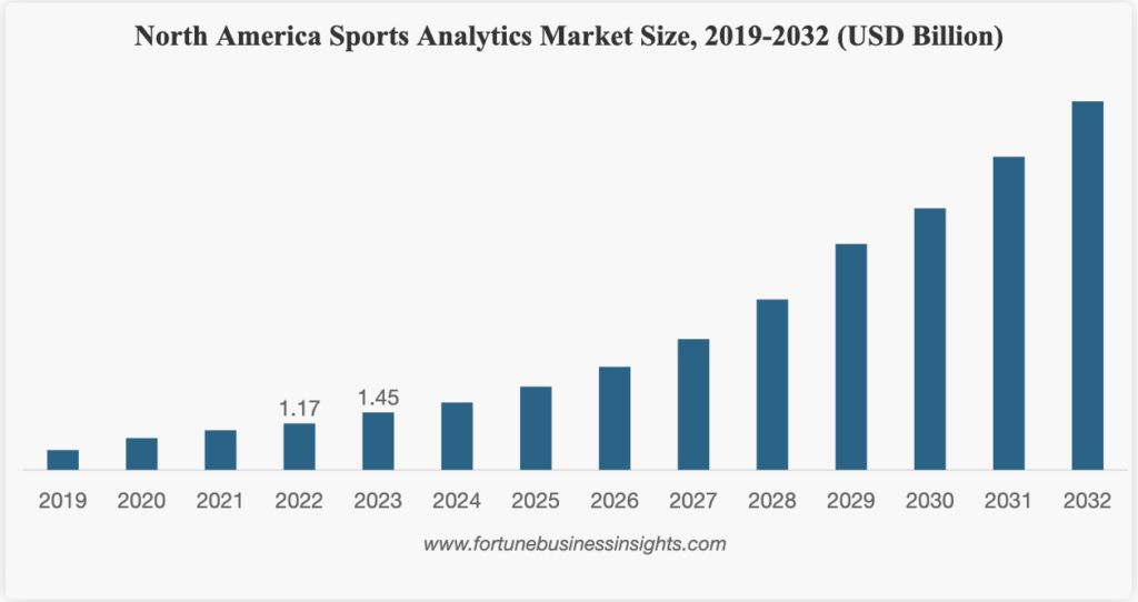 Data insights